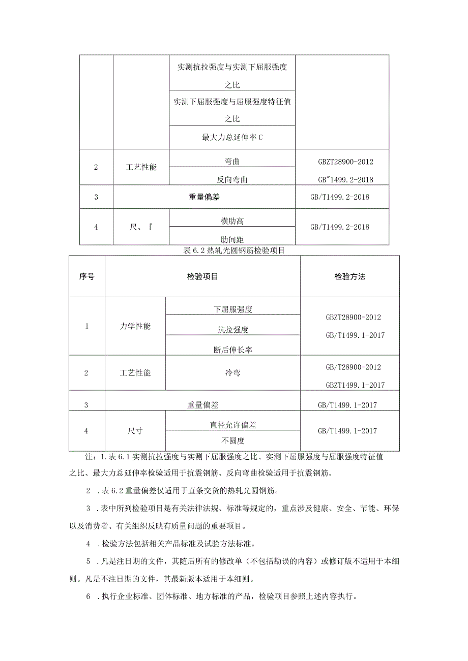 钢筋混凝土用钢产品质量监督抽查实施细则（2022年版）.docx_第3页