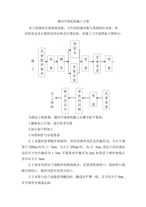 通风空调系统施工方案.docx