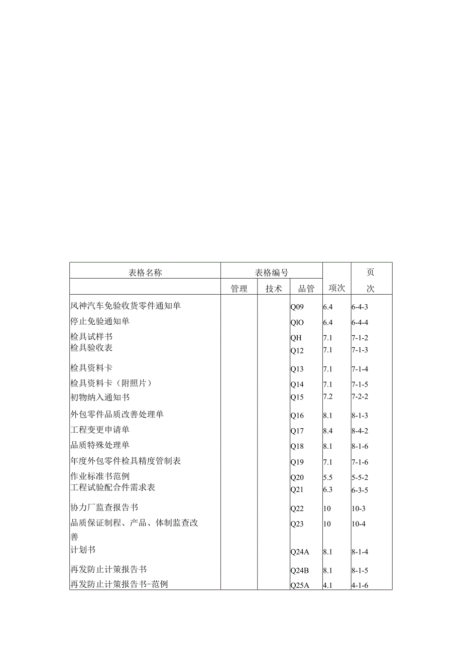 广州XX汽车协力厂商品质保证手册（DOC 149）.docx_第2页