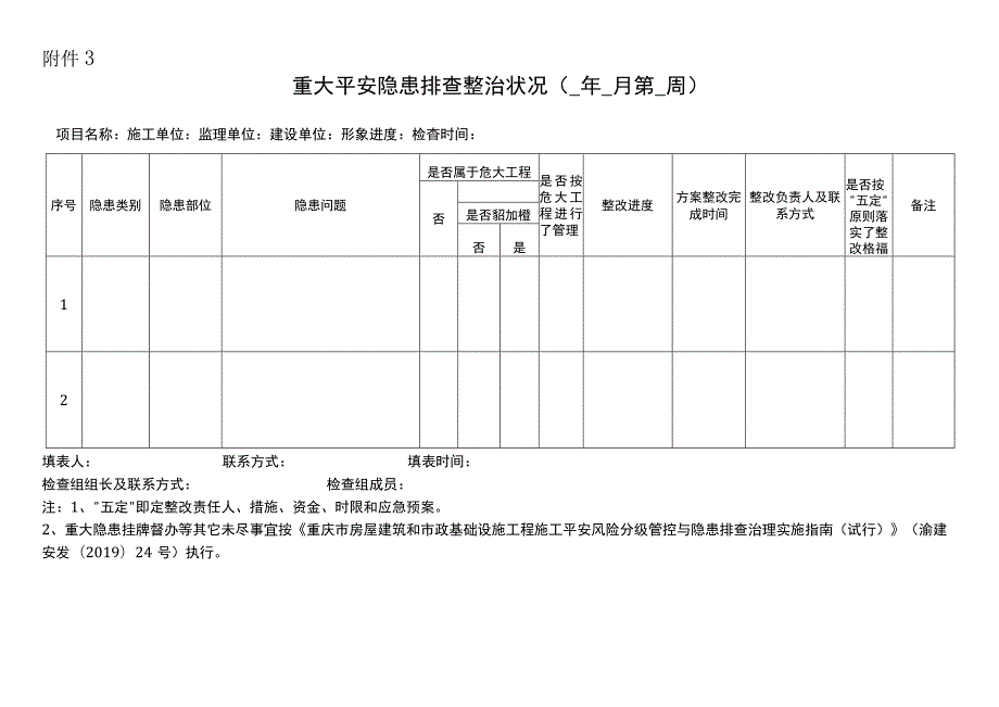 重大安全隐患排查整治情况（年月第周）.docx_第1页