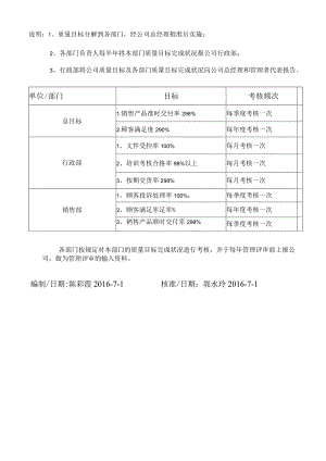 质量目标考核办法.docx