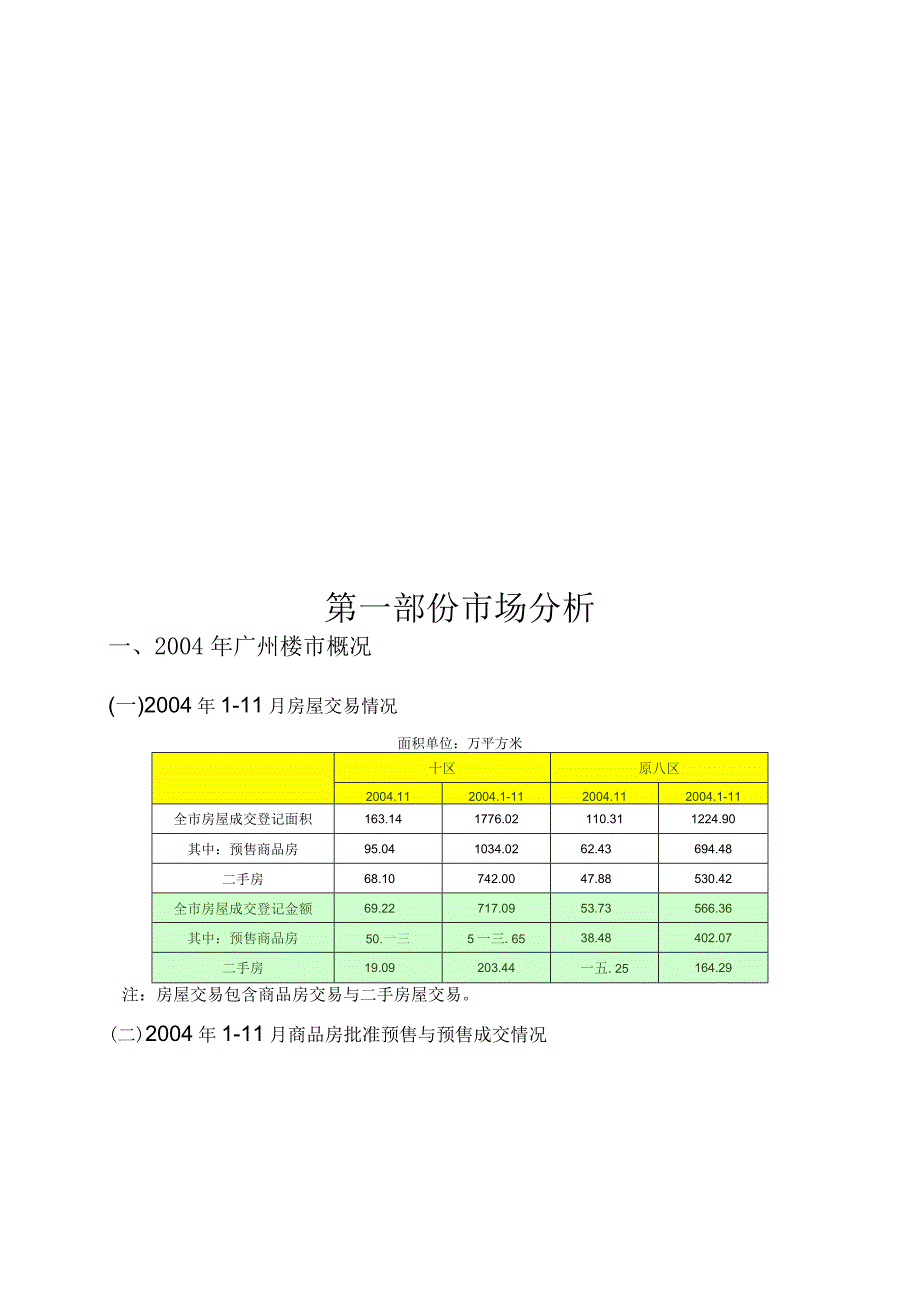 广州某大厦营销策划方案.docx_第2页