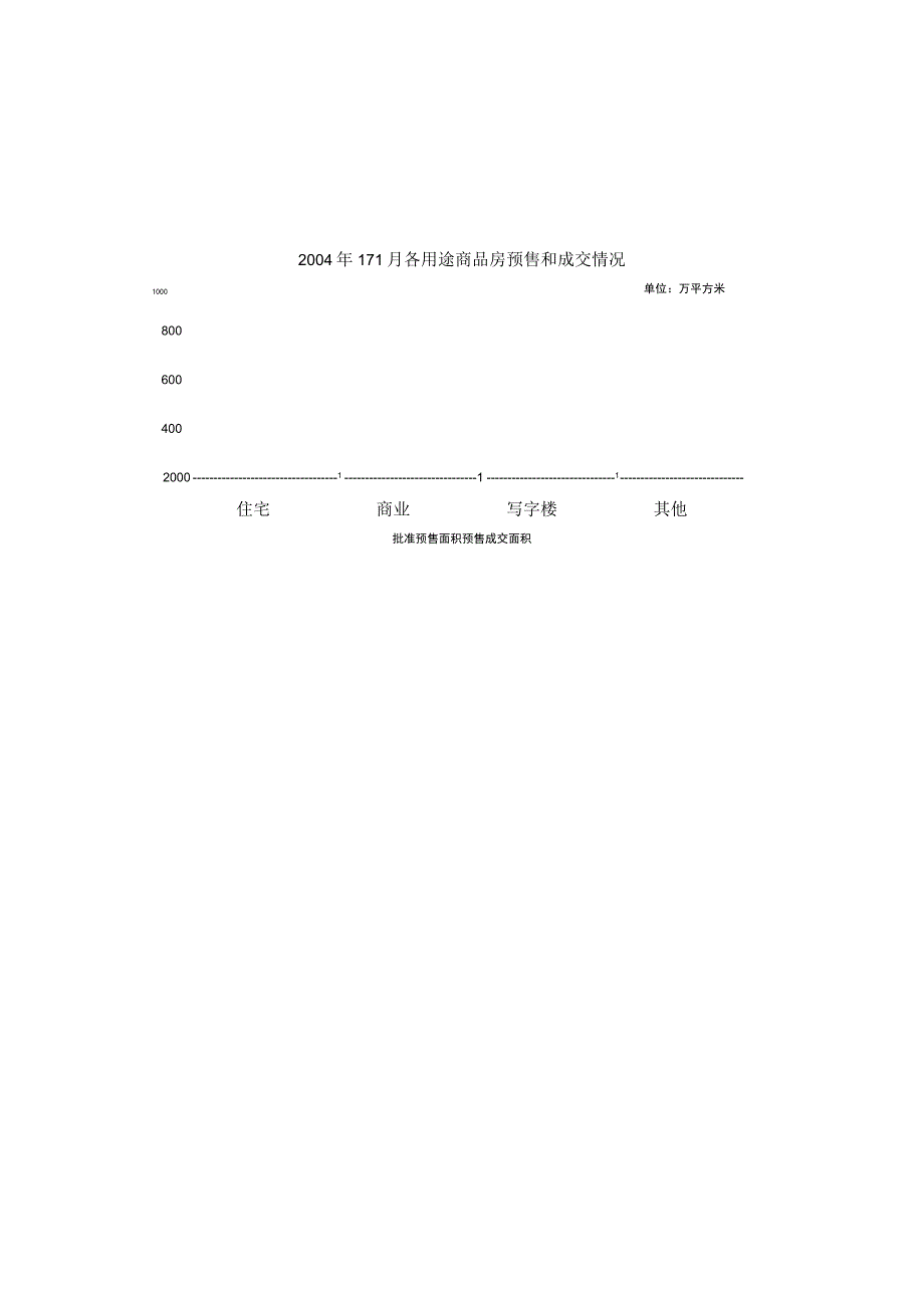 广州某大厦营销策划方案.docx_第3页