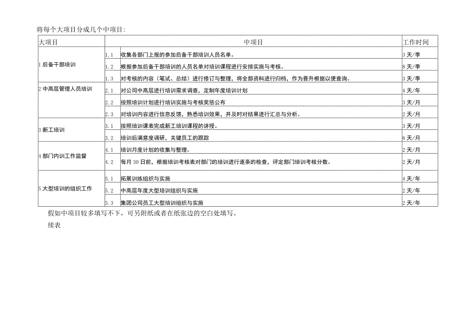 岗位说明书培训专员.docx_第2页