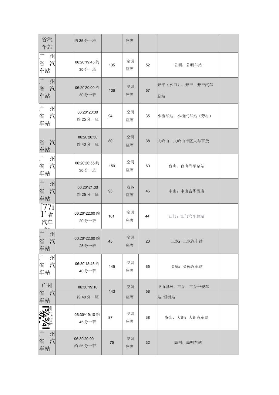 广州省汽车站时刻表.docx_第2页