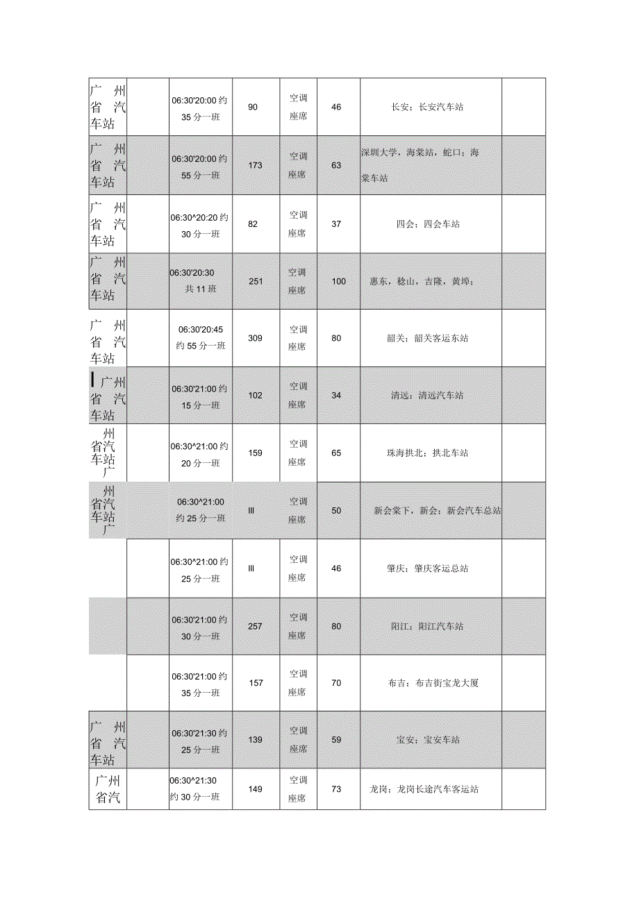 广州省汽车站时刻表.docx_第3页