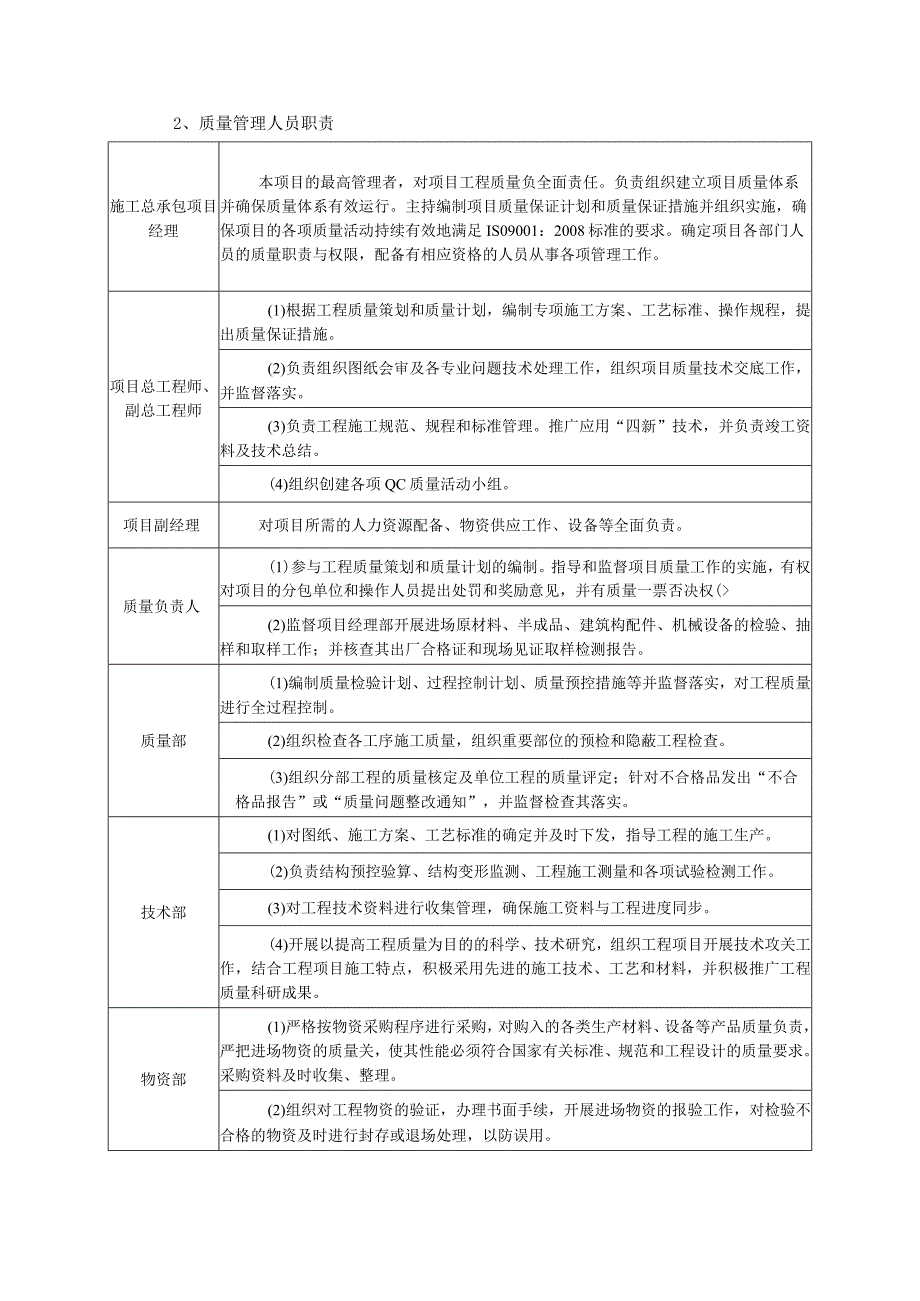 质量管理及创优策划.docx_第2页