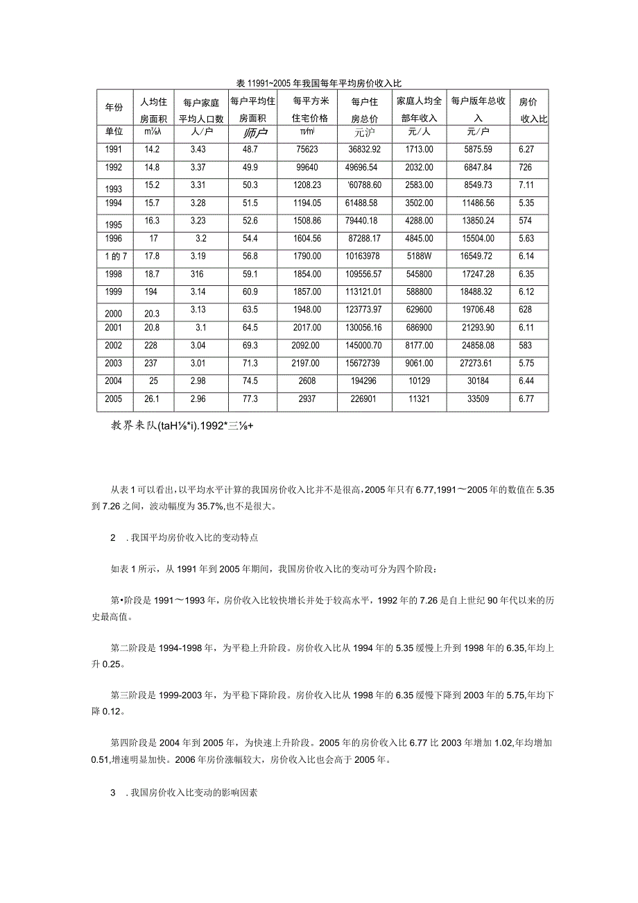 财务管理资料2023年整理-房价收入比是考察居民购房能力的一个通行指标.docx_第2页