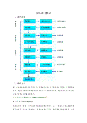 市场调研模式.docx