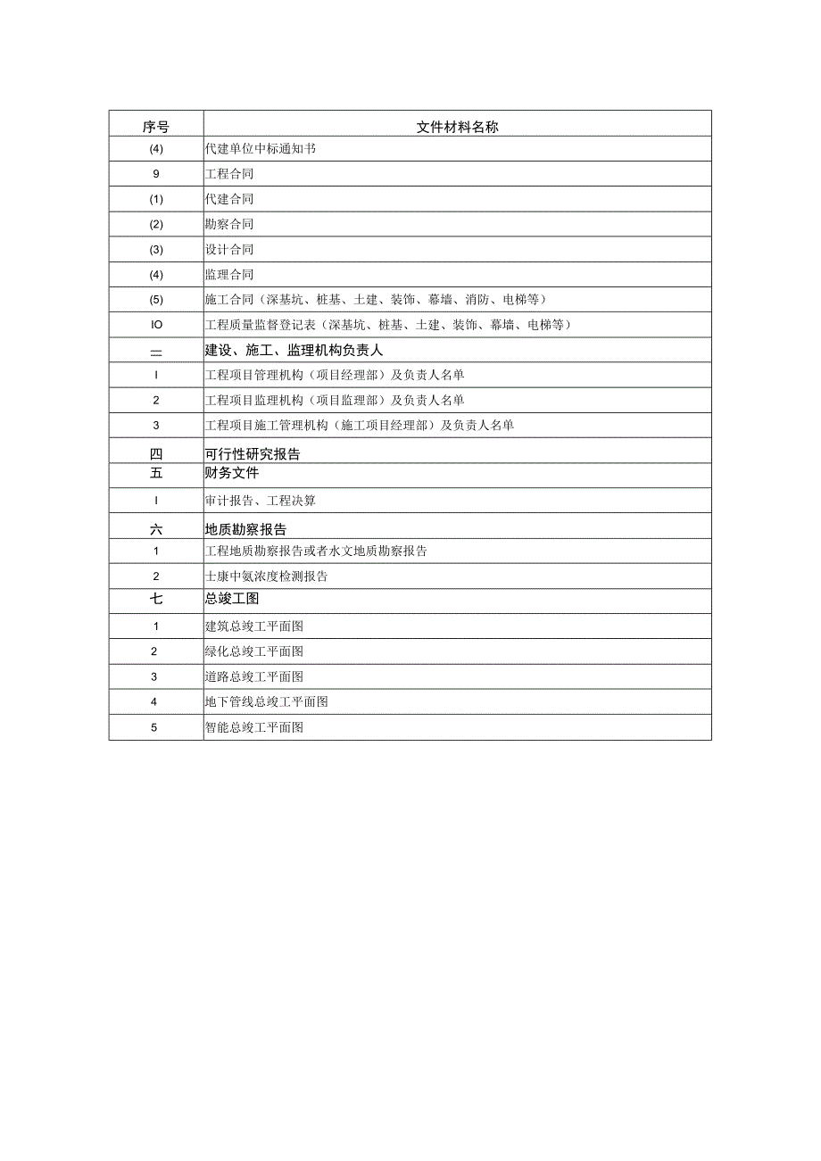 建设工程文件归档内容及顺序表.docx_第2页