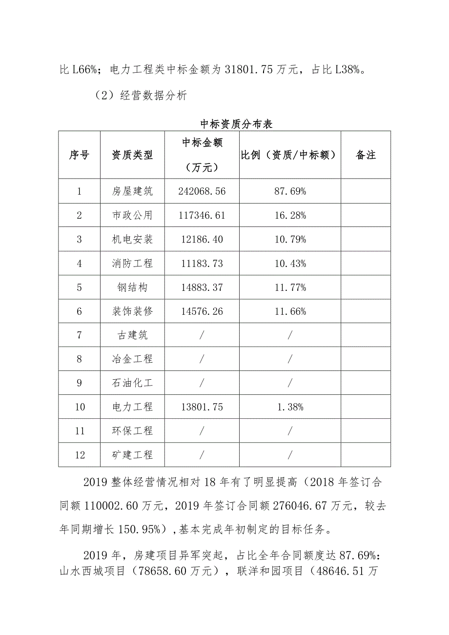 市场副总2019年工作总结.docx_第2页