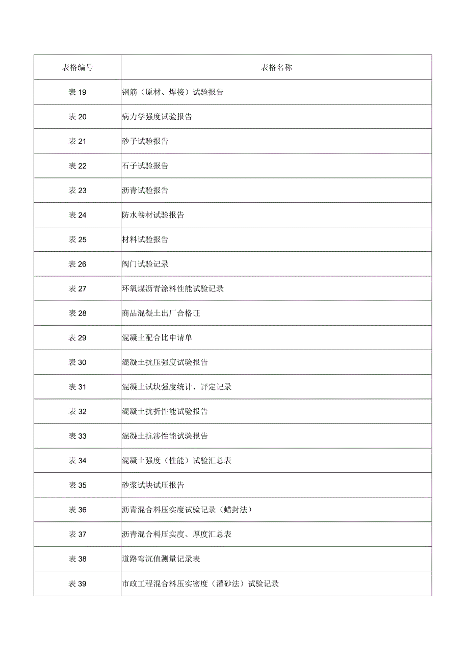 市政工程资料.docx_第2页