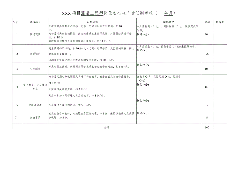 项目测量工程师岗位责任制考核表.docx_第1页