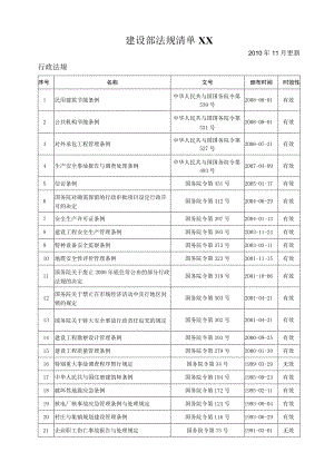 建设部法规清单XX.docx