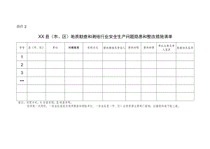 附件2：地质勘查和测绘行业安全生产问题隐患和整改措施清单.docx