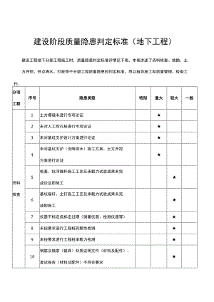 建设阶段质量隐患判定标准（地下工程）.docx