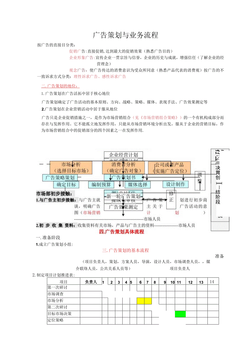 广告策划与业务流程.docx_第1页