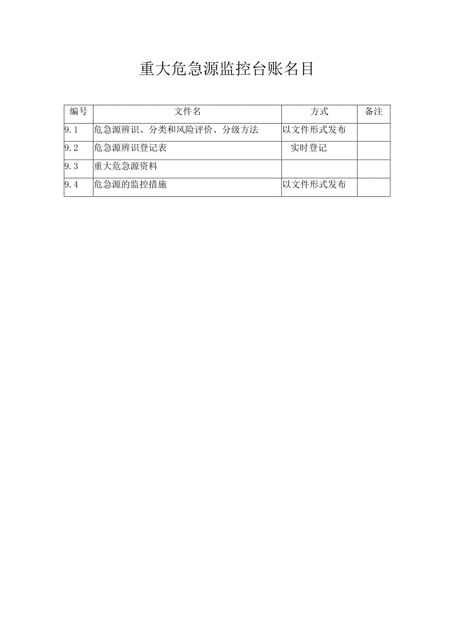 重大危险源监控台账目录.docx_第1页