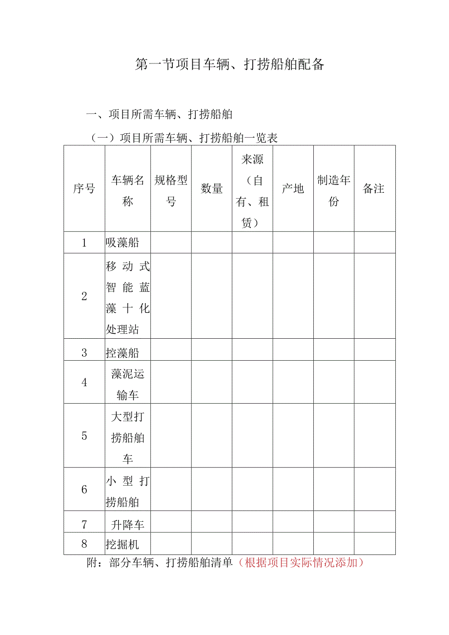 蓝藻打捞及资源化利用项目拟投入设备设施.docx_第2页