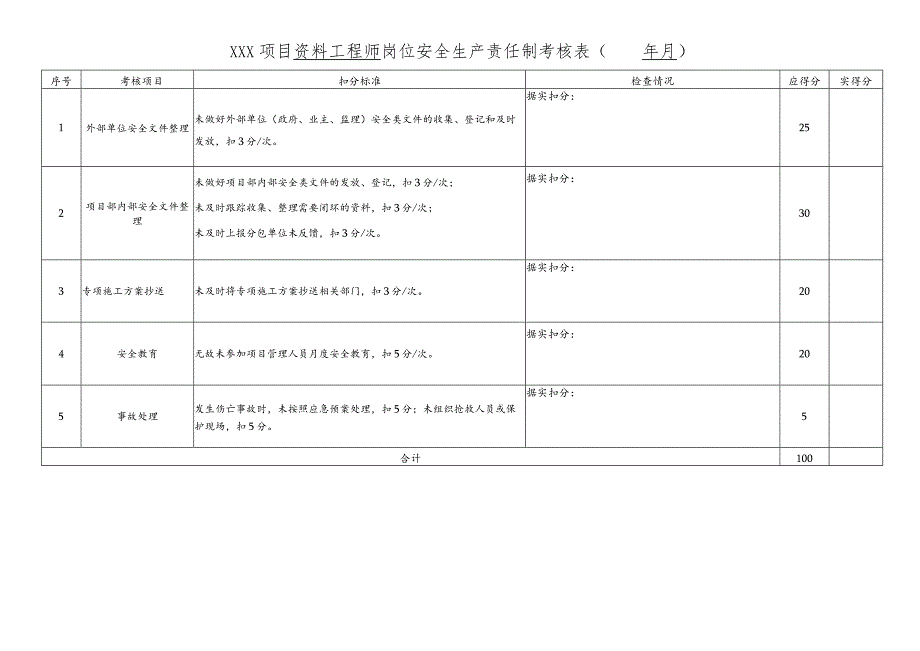 项目资料工程师岗位责任制考核表.docx_第1页