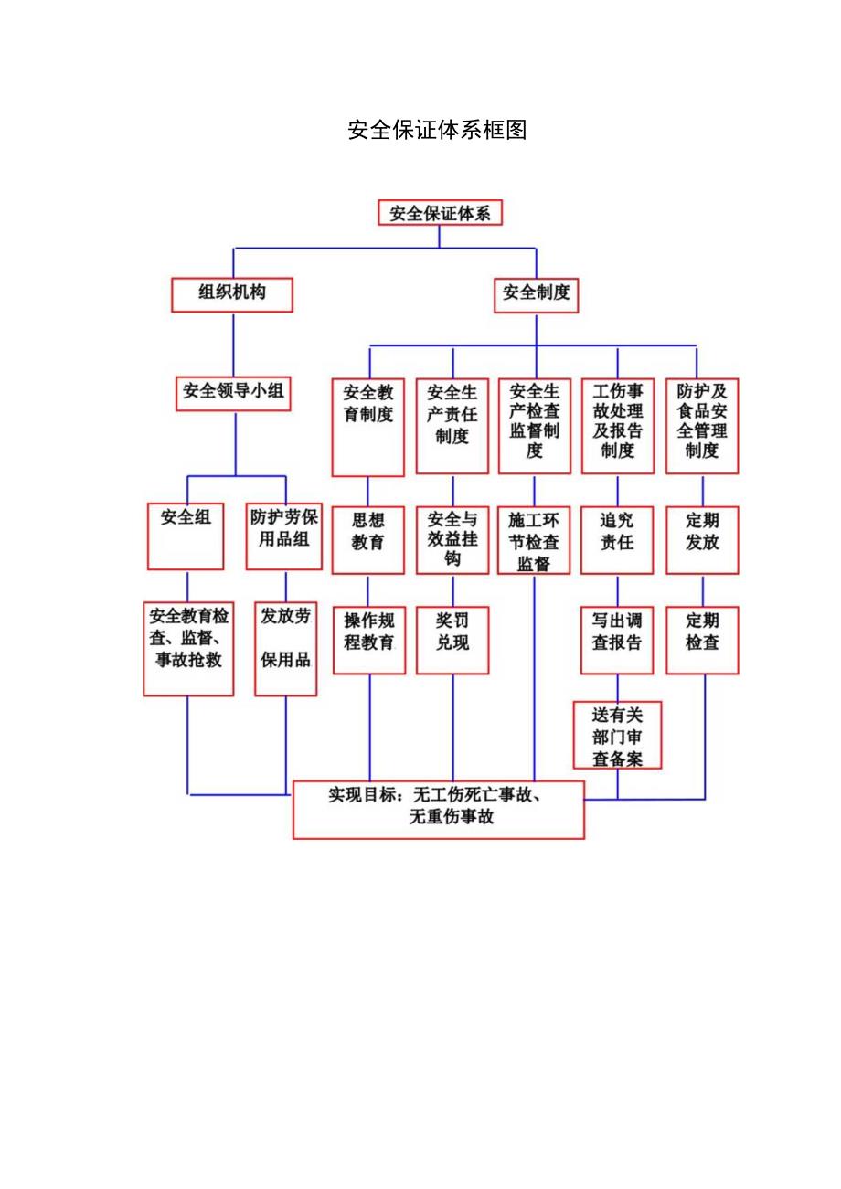 质量安全环保体系图.docx_第3页