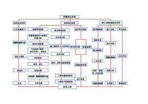 质量安全环保体系图.docx