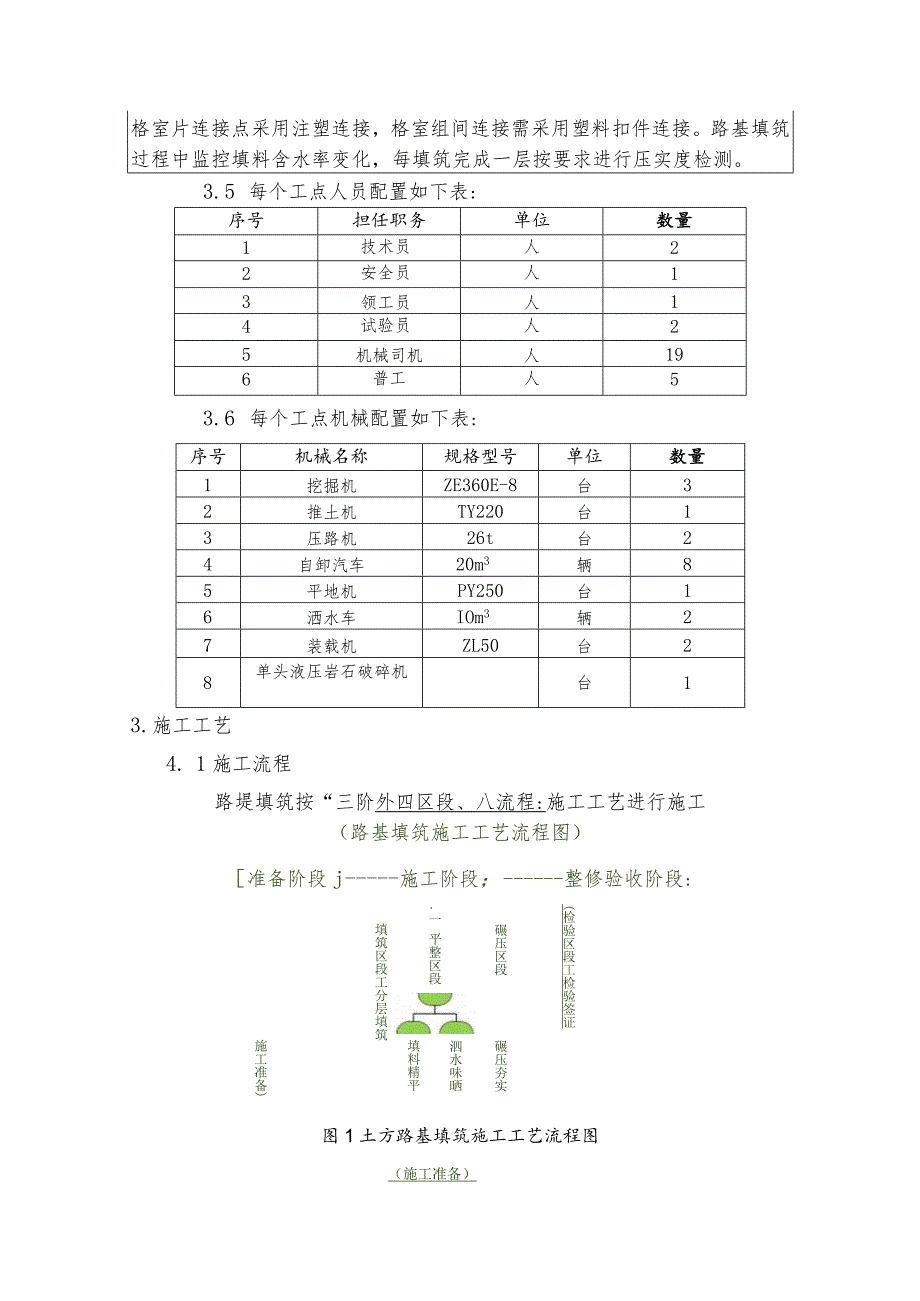 路基填挖方施工技术交底.docx_第3页