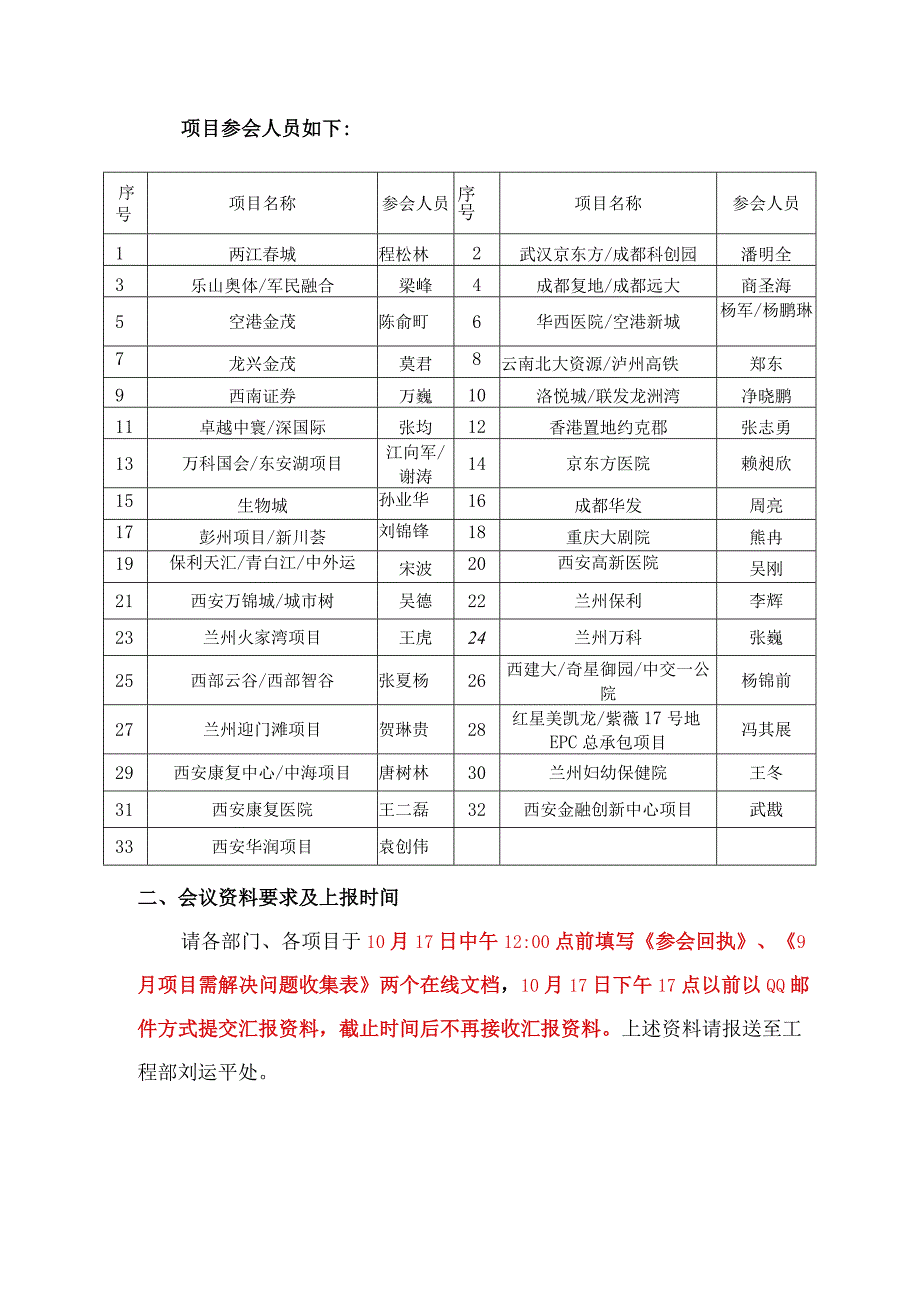 西南经理部召开2020年09月生产会的通知.docx_第2页