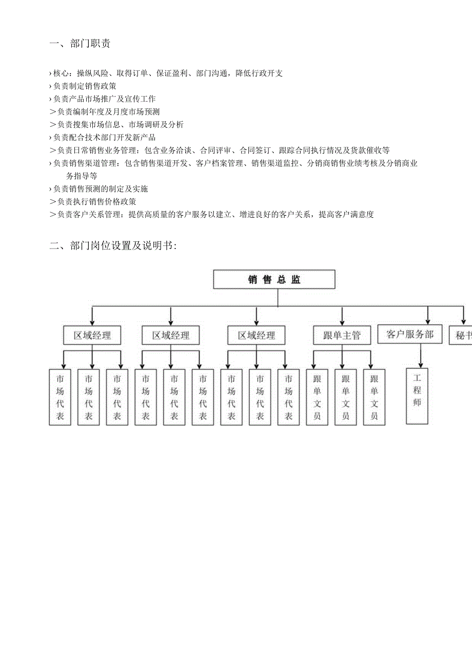 市场部岗位说明书.docx_第2页