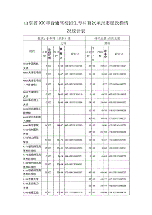 山东省XX年普通高校招生专科首次填报志愿投档情况统计表.docx