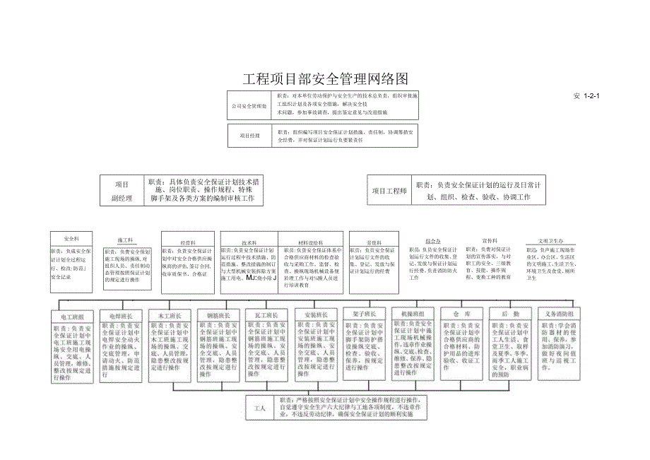 建设工程施工.docx_第2页