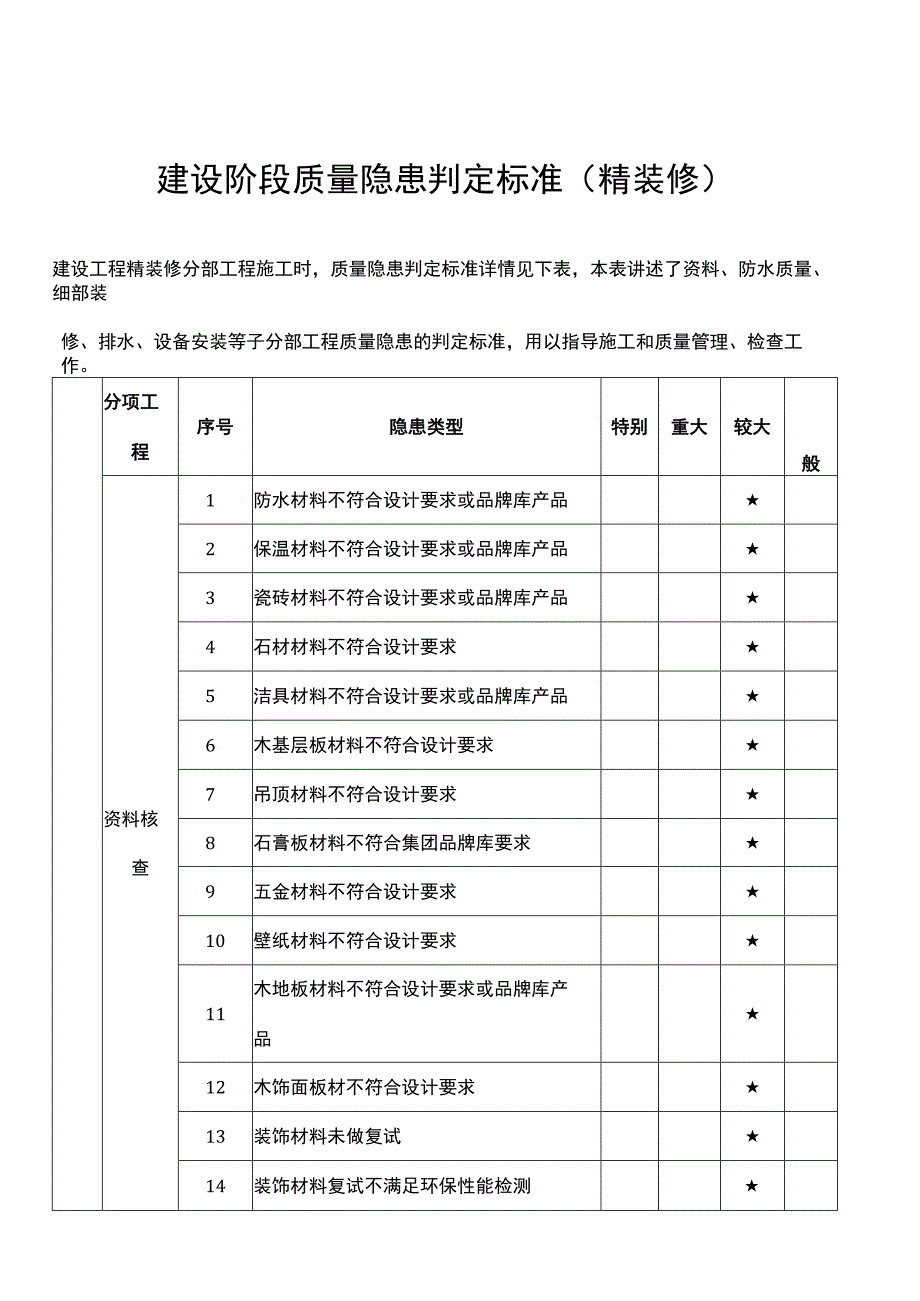 建设阶段质量隐患判定标准（精装修）.docx_第1页