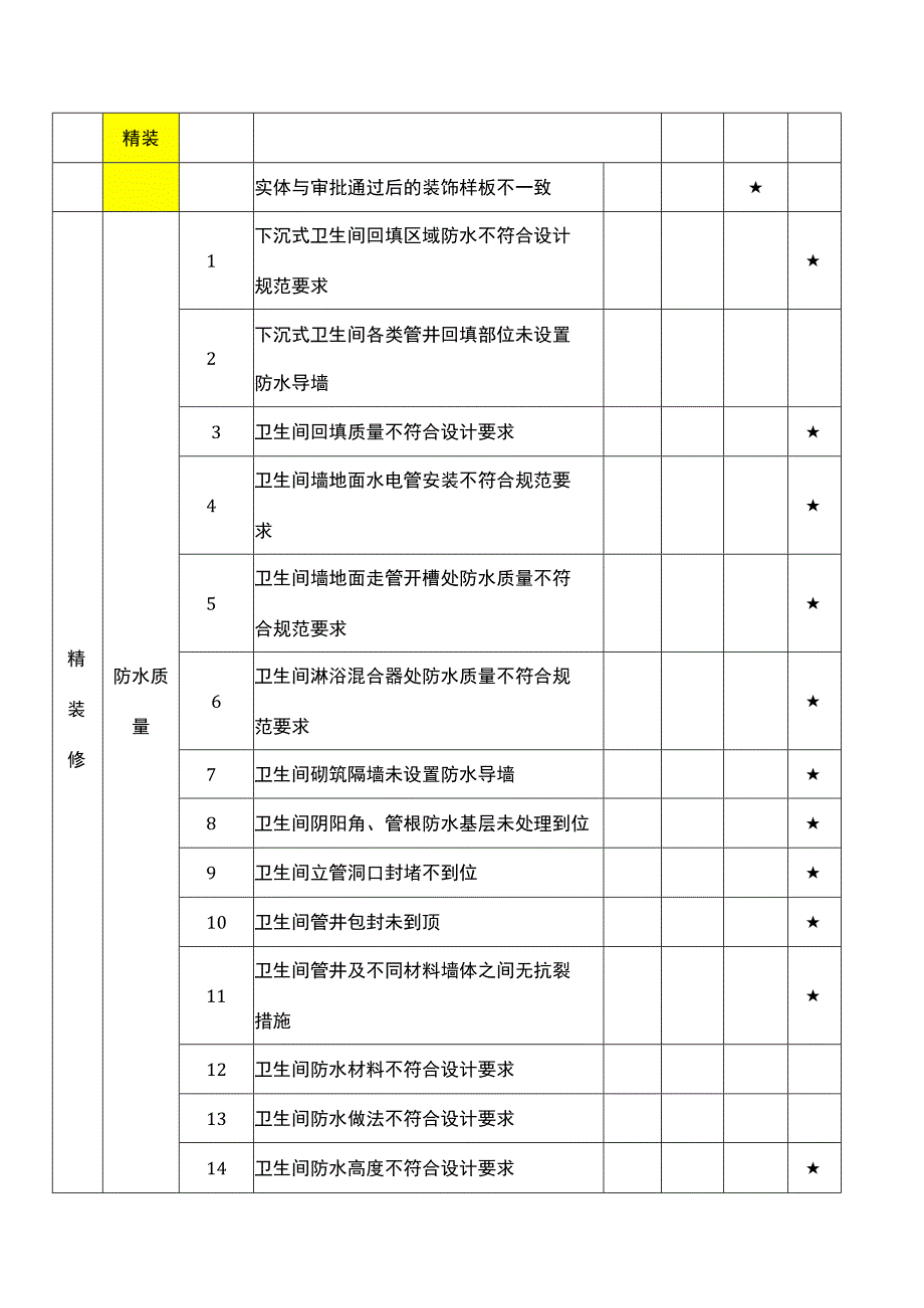 建设阶段质量隐患判定标准（精装修）.docx_第2页