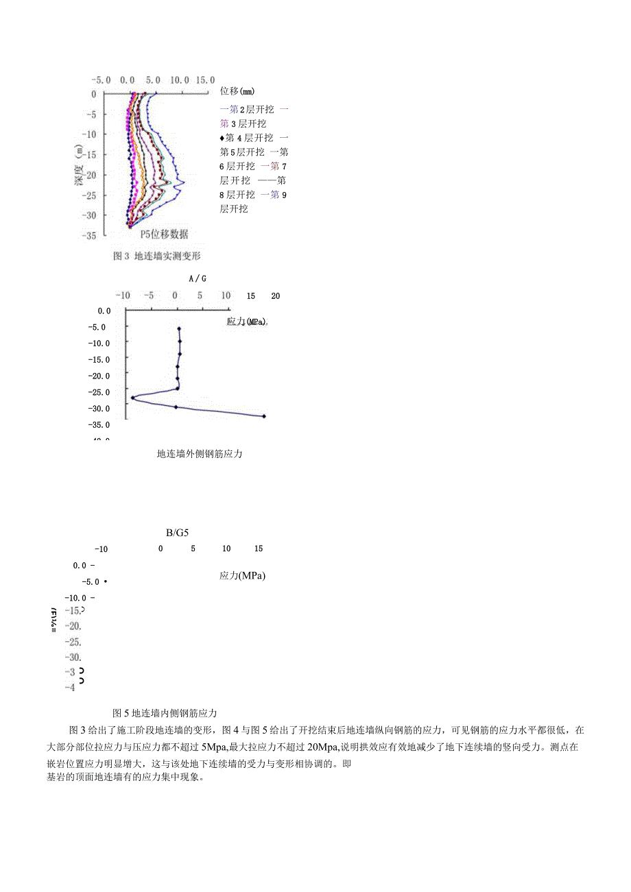 嵌岩深基坑支护结构施工阶段内力监测与反分doc深基坑支.docx_第3页