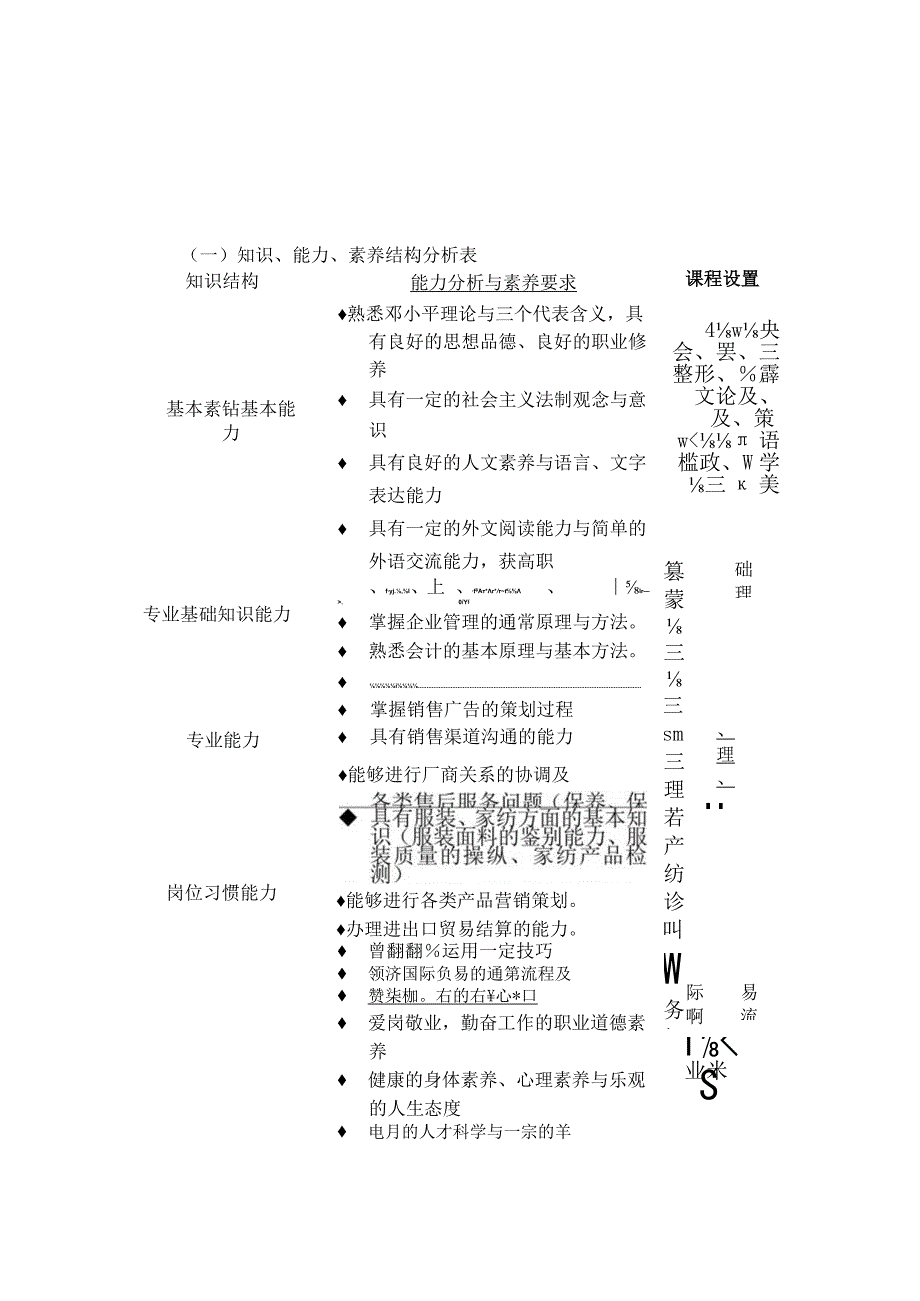 市场营销专业培养计划.docx_第3页