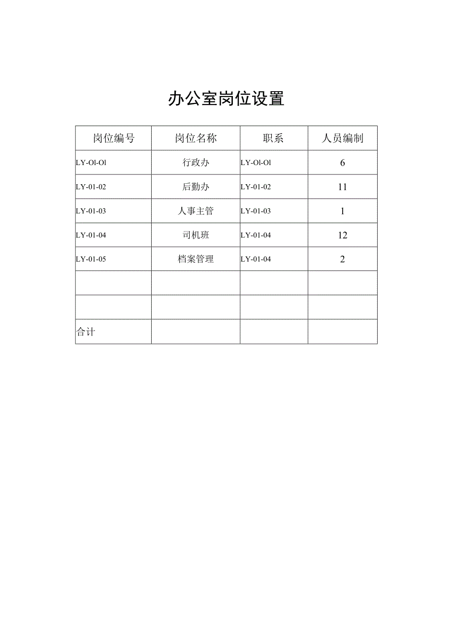 岗位设置与职务说明.docx_第2页