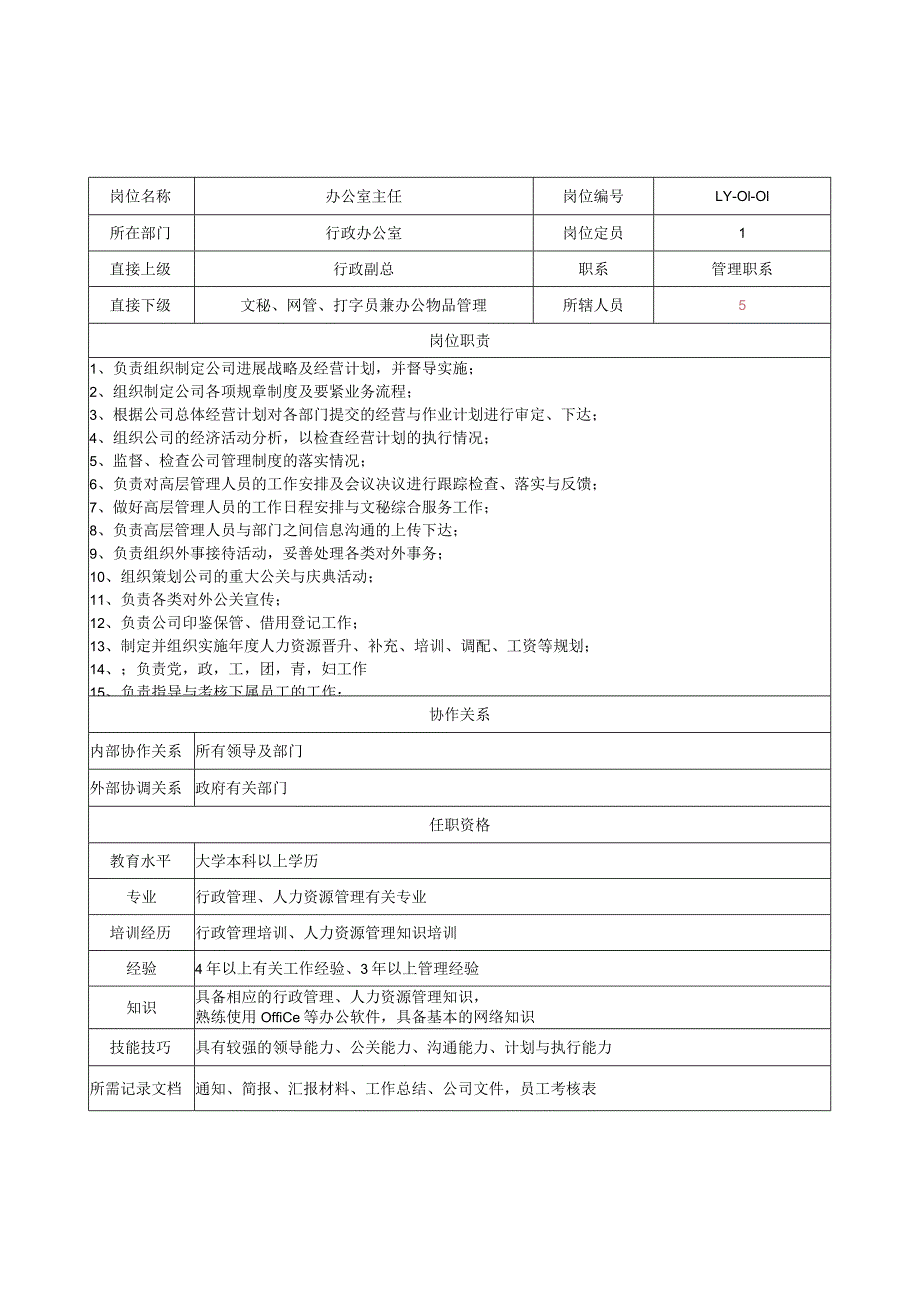 岗位设置与职务说明.docx_第3页