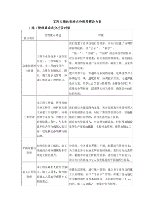 工程实施的重难点分析及解决方案.docx