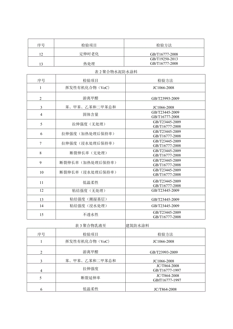 建筑防水涂料产品质量监督抽查实施细则(2022年版).docx_第3页