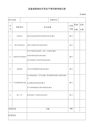 设备采购岗位安全生产责任制考核记录.docx