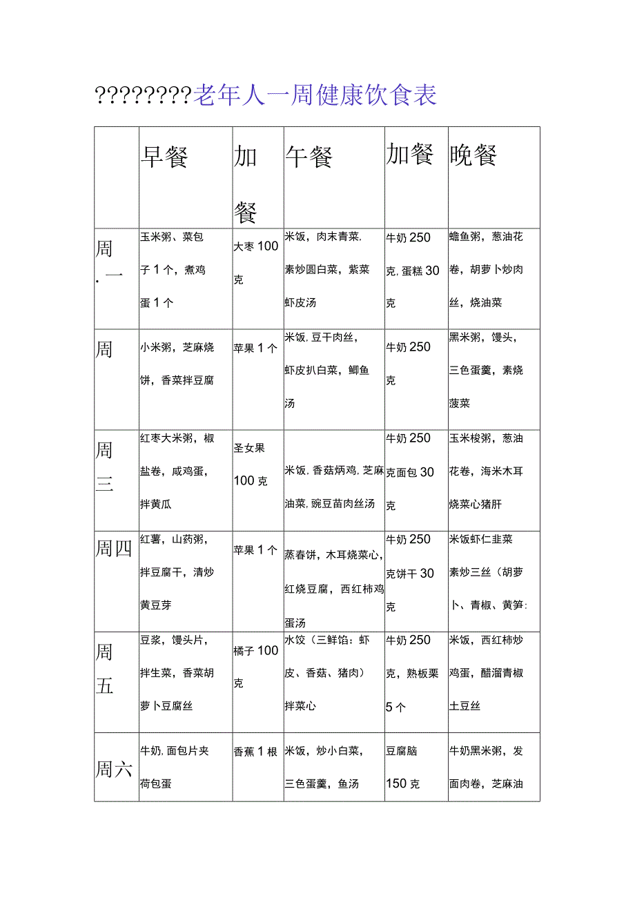 老年人一周健康饮食表.docx_第1页