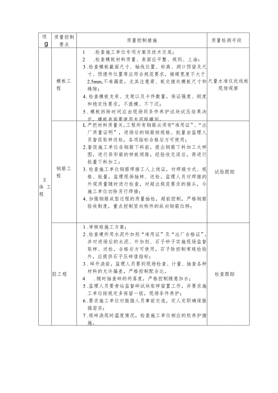 质量控制的工作任务与方法及措施.docx_第3页