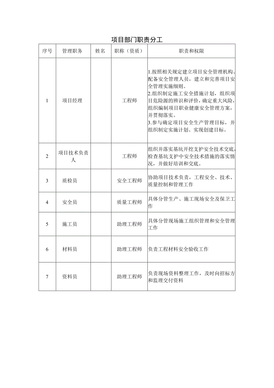 项目部门职责分工.docx_第1页