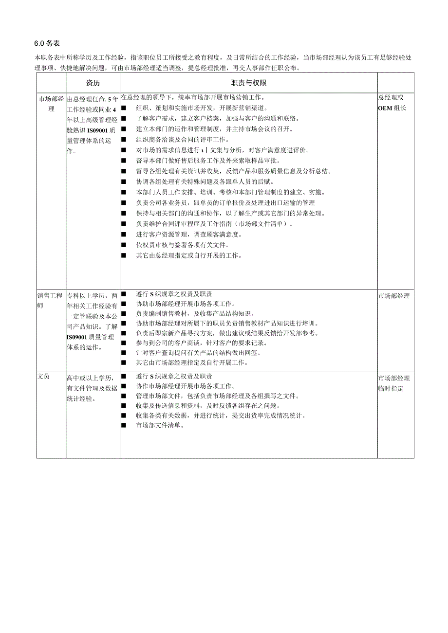 市场部职务说明书.docx_第3页