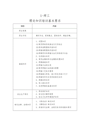 建筑工程21种工种理论、技能操作基本要求.docx