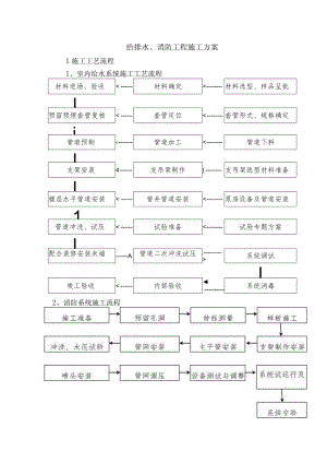 给排水、消防工程施工方案.docx