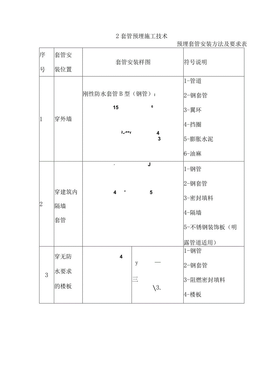 给排水、消防工程施工方案.docx_第3页