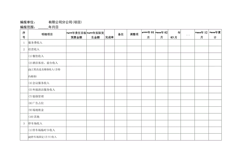 预算执行情况表.docx_第1页