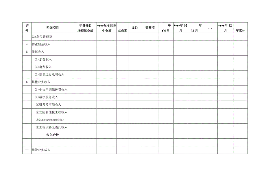 预算执行情况表.docx_第2页