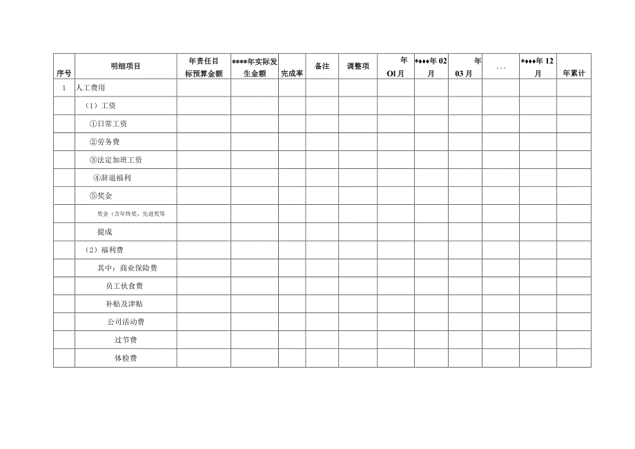 预算执行情况表.docx_第3页